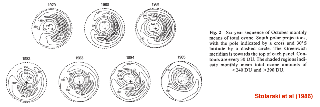 Stolarski et al figure 2