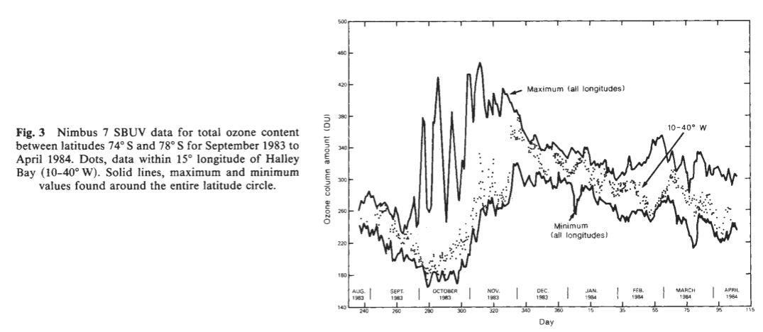 Stolarski et al figure 3