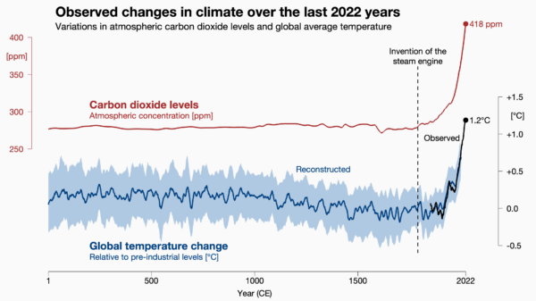 The Amazing Rise of Chutzpah, in 1 Chart (Actually, in 2) - The Atlantic