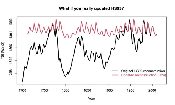 Comparison of two time series - the original HS93 and the updated and corrected version. 