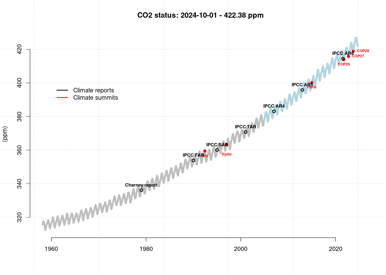 Real Climate Blog RealClimate: Twenty years of blogging in hindsight