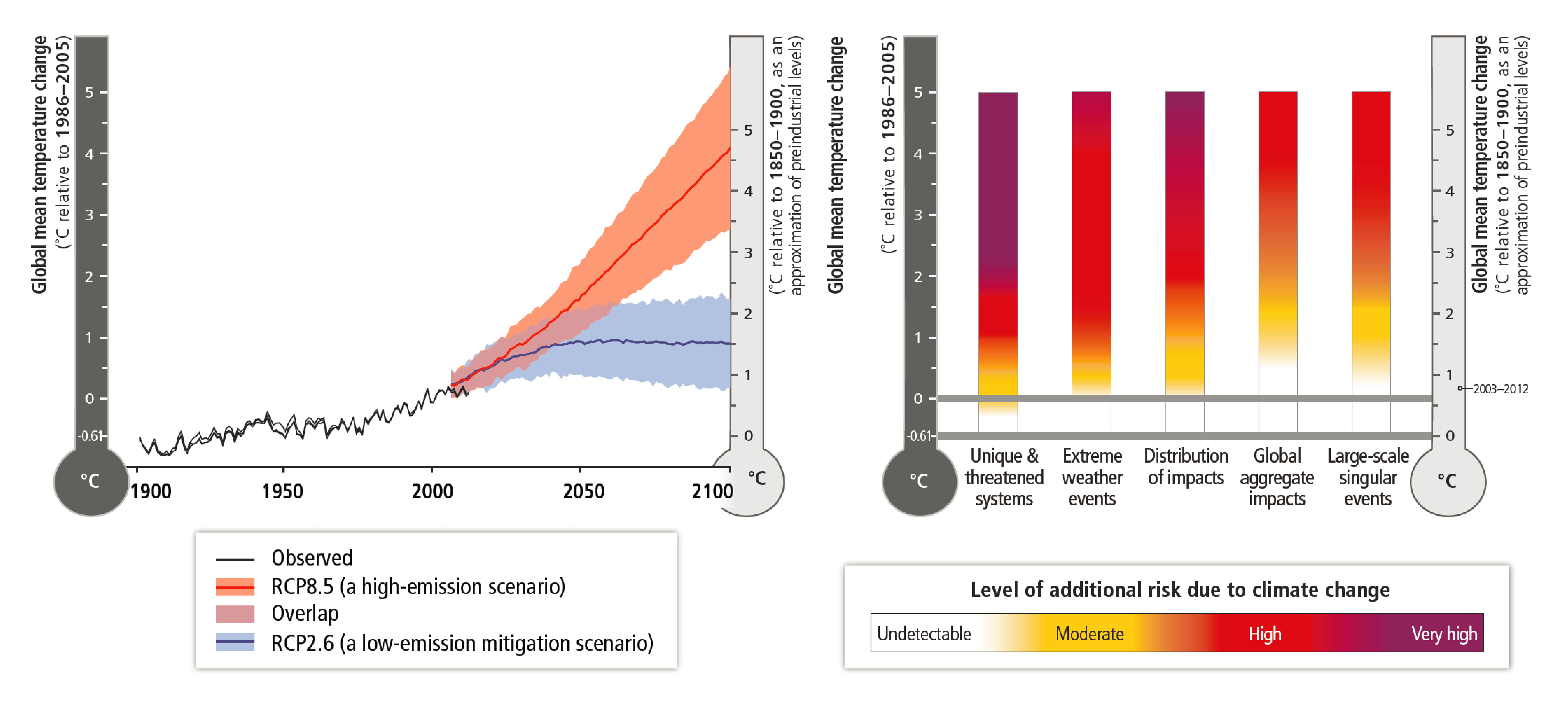 Ford report business impact climate change #3
