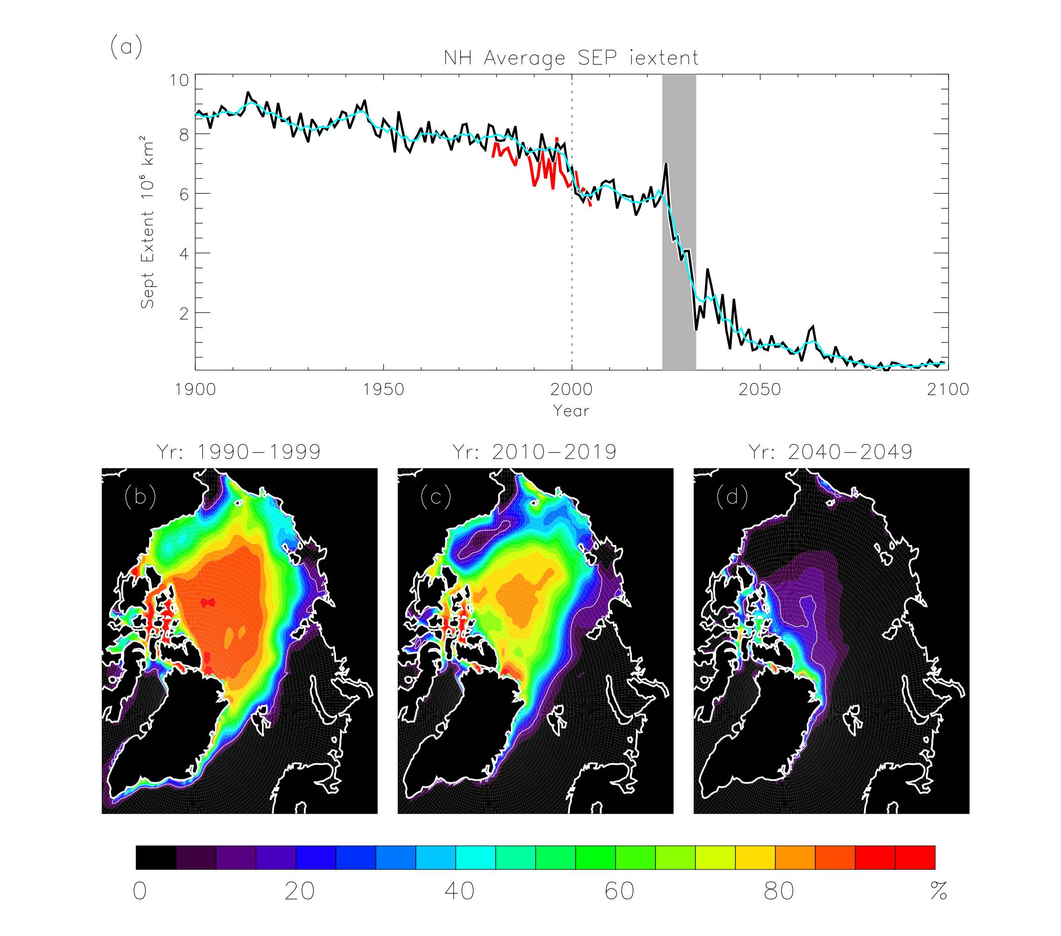 RealClimate: Arctic Sea Ice decline in the 21st Century