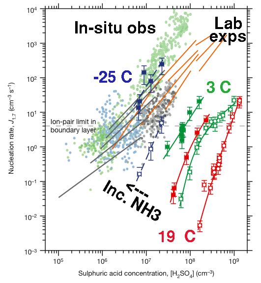 Annotated Fig 5 from Kirkby et al