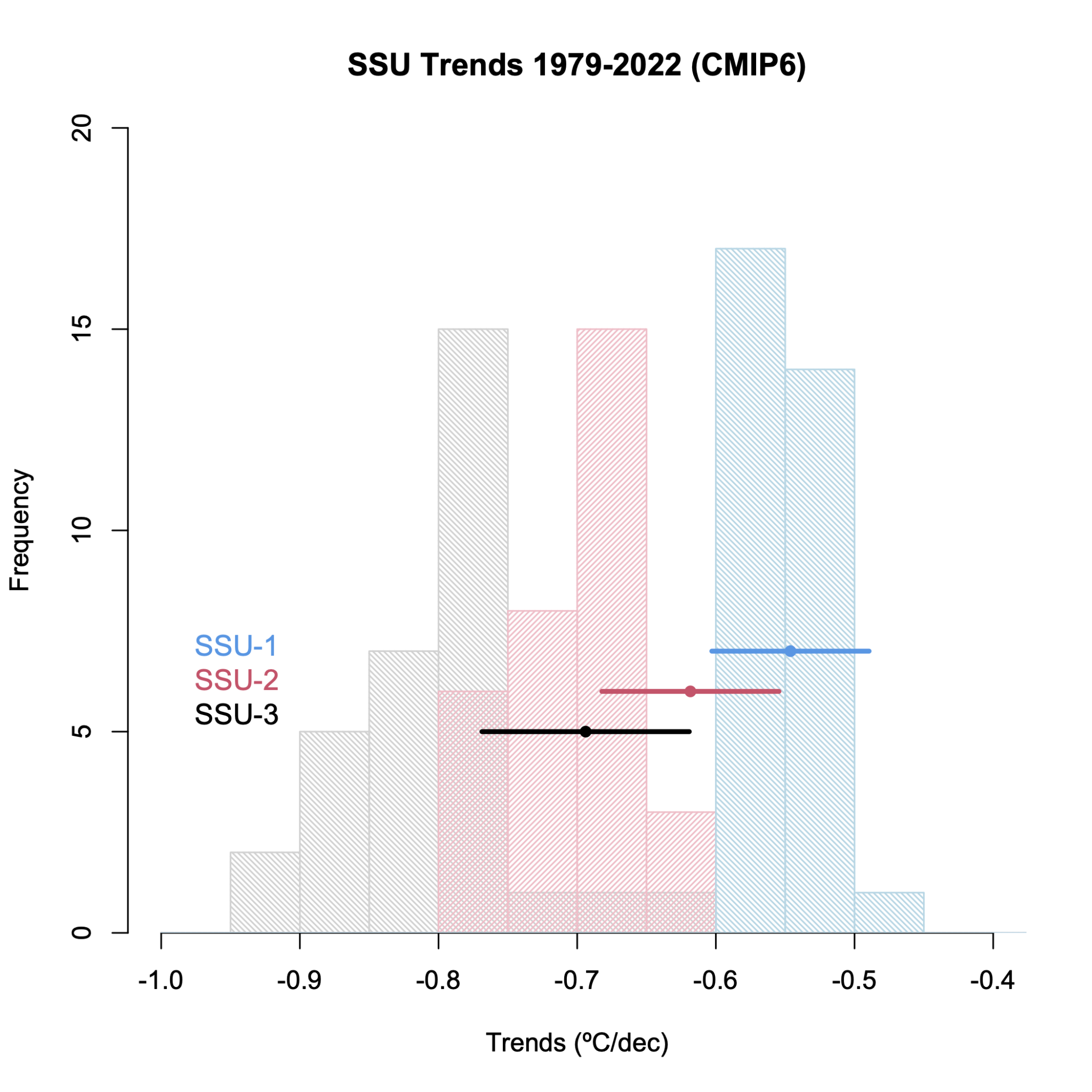 RealClimate: Climate model projections compared to observations