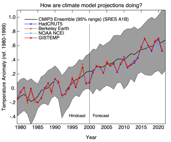 cmp_cmip3_sat_ann-4-600x500.png