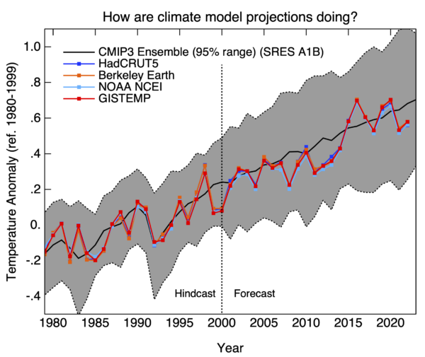 cmp_cmip3_sat_ann-5-600x505.png