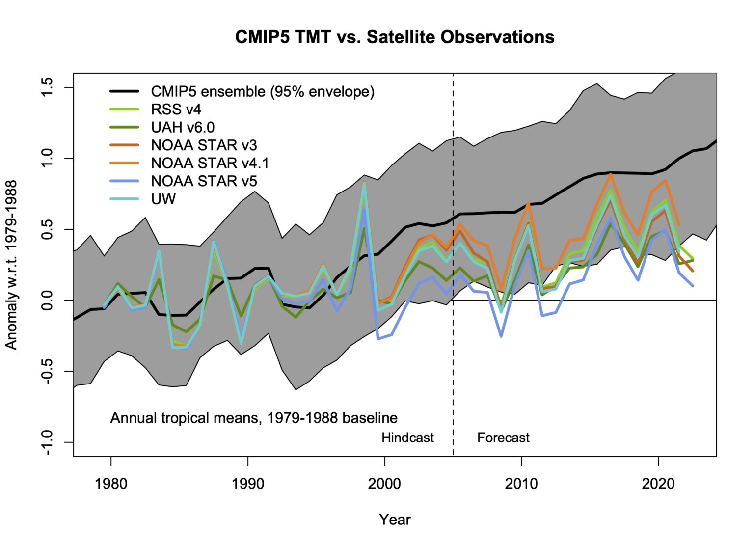 cmp_tmt_trop-1-1536x1116.png