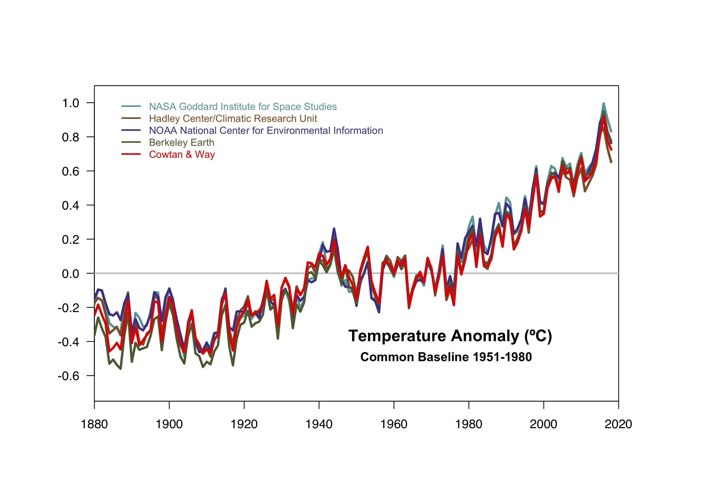 Real Climate Blog RealClimate: Update day