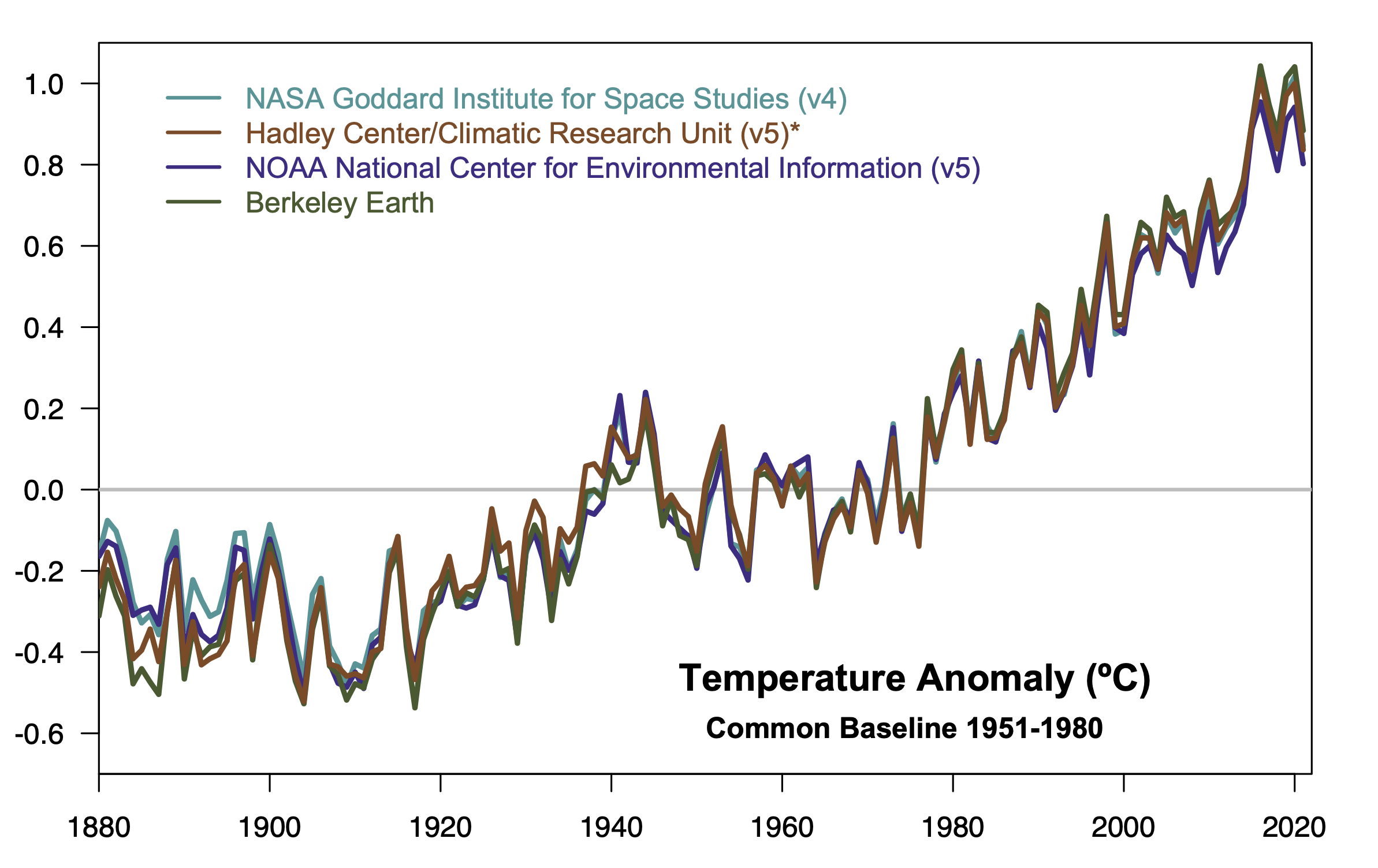 realclimate-another-dot-on-the-graph
