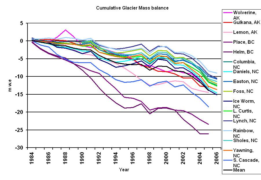 link immagine realclimate3