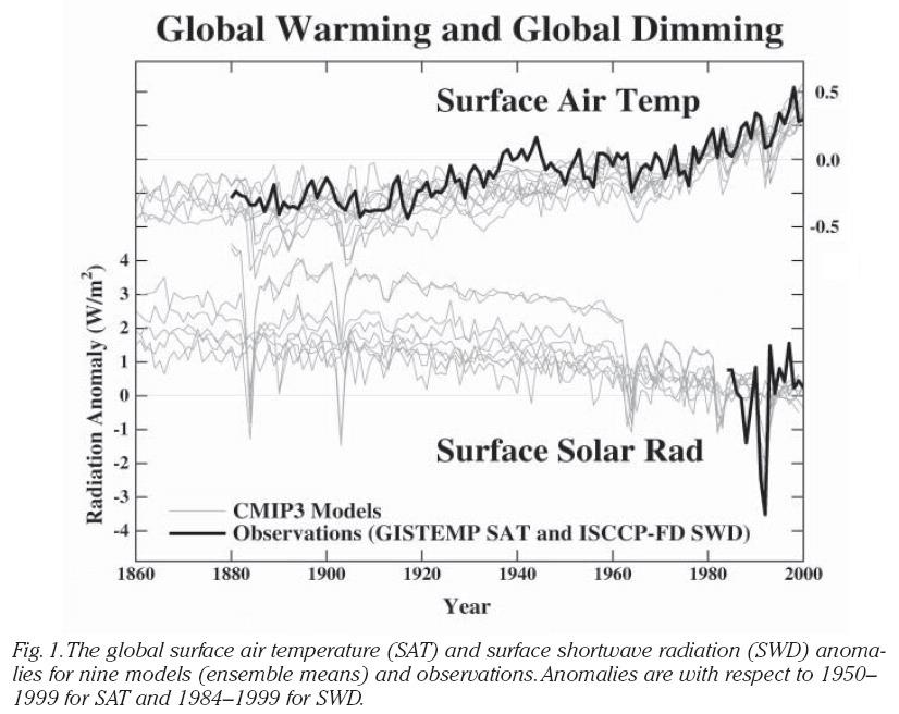 The paradox of the climate change consensus