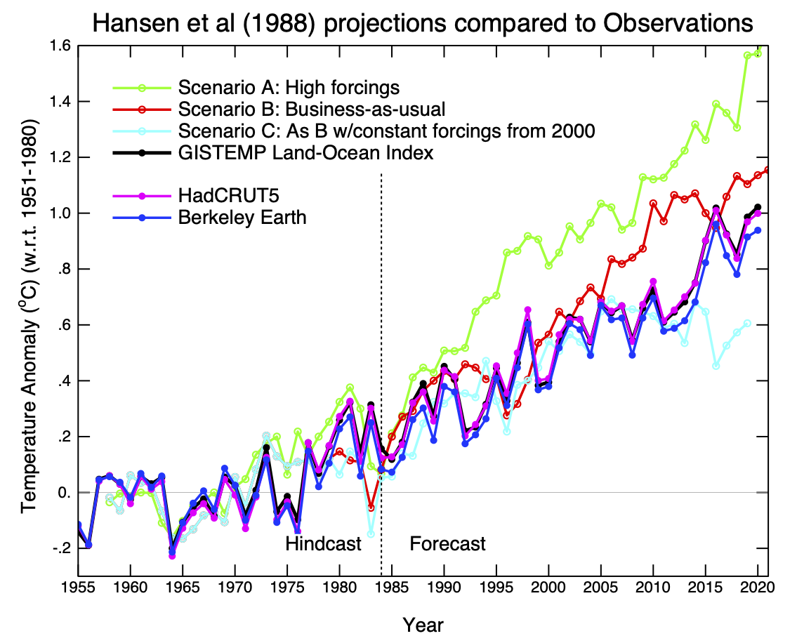 RealClimate: Climate model projections compared to observations