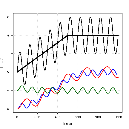 My reconstruction of combined high-frequency + trend response