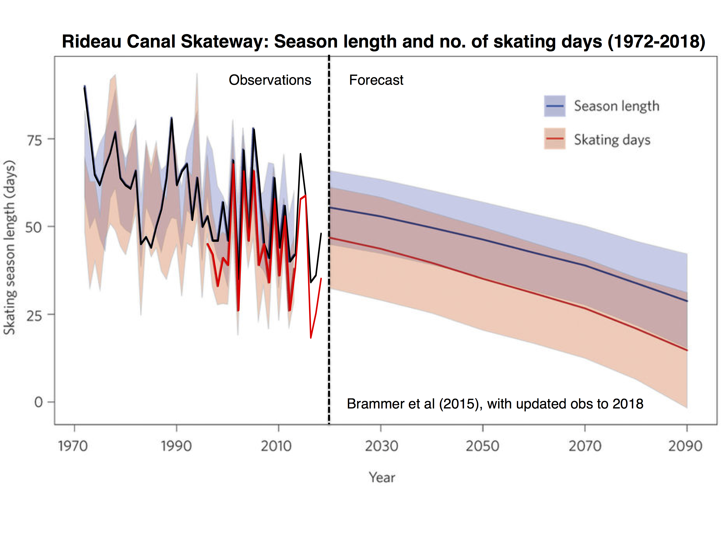 Rideau Canal Skateway. Brammer et al (updated)