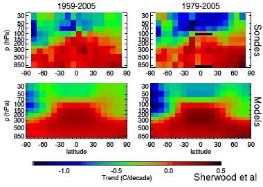 Sherwood et al zonal mean trends