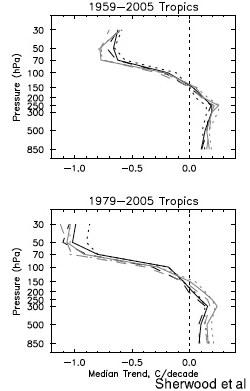 Sherwood et al tropical trends