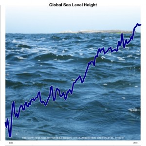 RealClimate: The answer is blowing in the wind: The warming went into ...