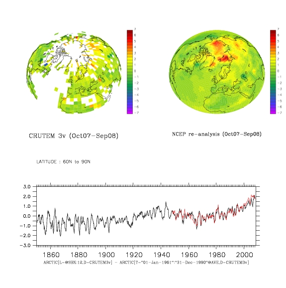 Temperature measurements over the Arctic: CRU data and the NCEP re-analysis