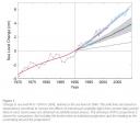 sea level graph